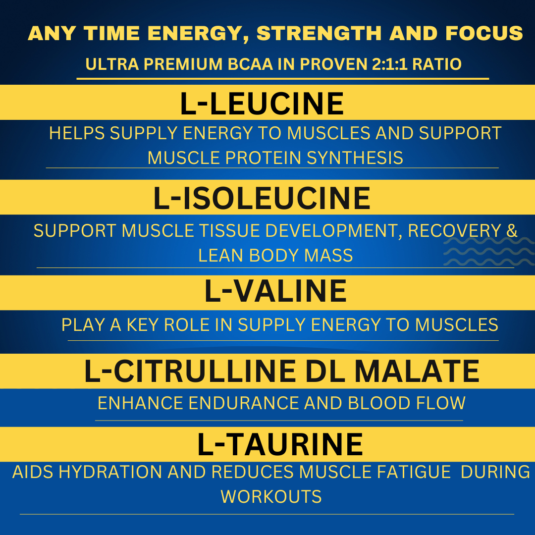 A container of Muscle Reload BCAA Blast powder nutrition fact image, which is a blue and white supplement designed for muscle recovery.