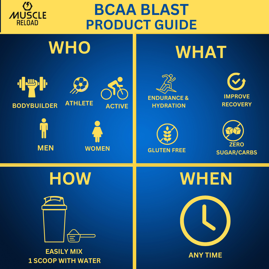 BCAA Blast 250g - BCAA BLAST Intra-Workout for Muscle Recovery