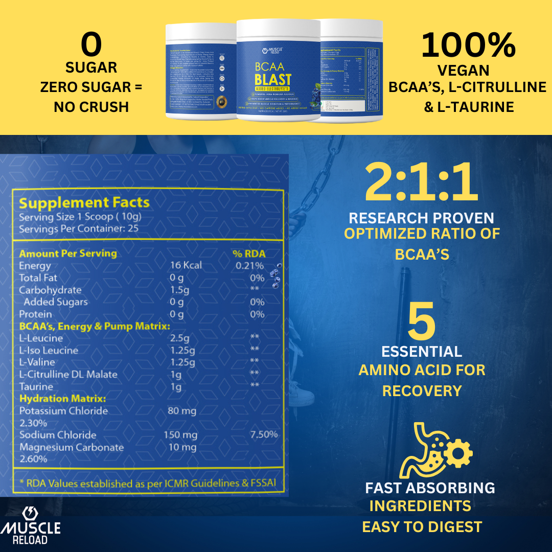 A container of Muscle Reload BCAA Blast powder nutrition fact image, which is a blue and white supplement designed for muscle recovery.