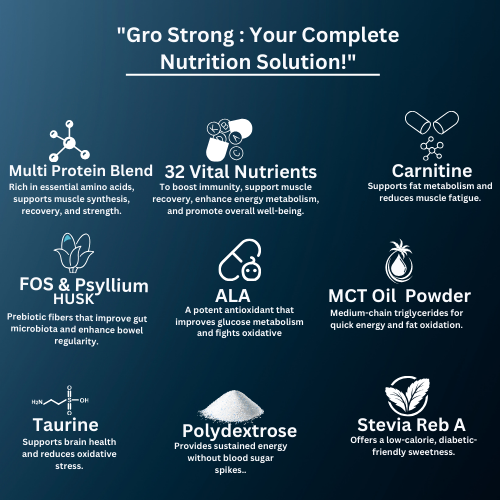 Gro Strong Protein – 45g Protein, Low Lactose, Zero Sugar, Gluten-Free with Fiber & 32 Nutrients – 500g"