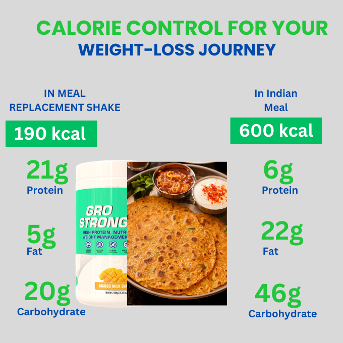 Muscle Reload Gro Strong Lean : Your Guilt-Free Weight Loss Treat! |- 500g