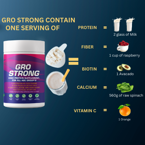 Gro Strong Protein – 45g Protein, Low Lactose, Zero Sugar, Gluten-Free with Fiber & 32 Nutrients – 500g"