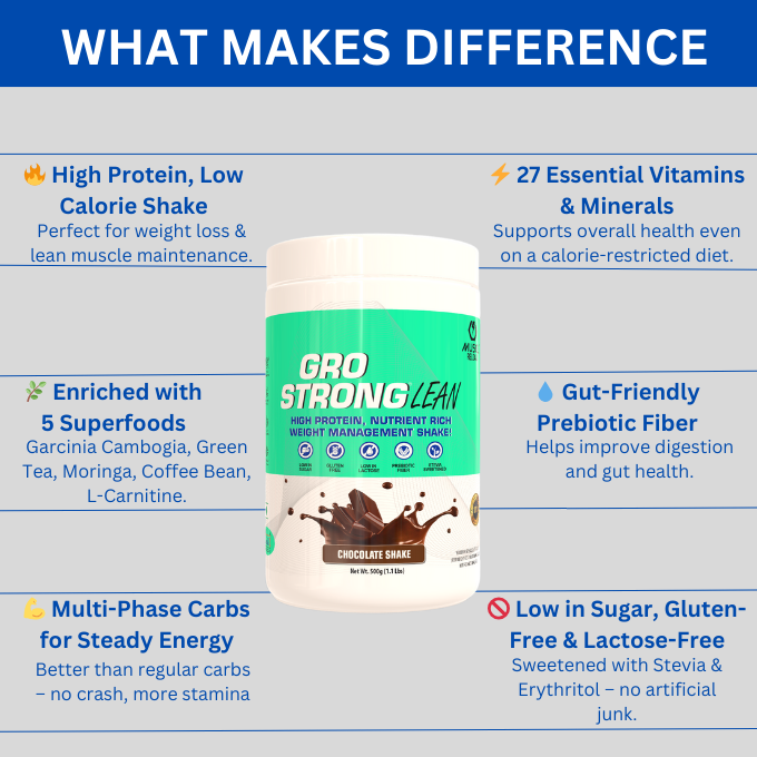 Muscle Reload Gro Strong Lean : Your Guilt-Free Weight Loss Treat! |- 500g